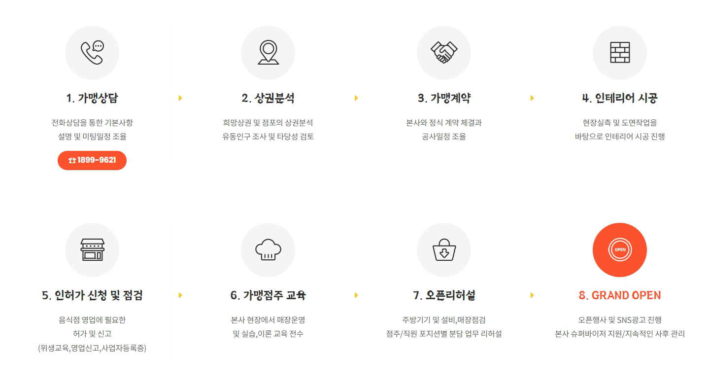 가맹절차_모바일